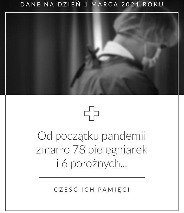 Liczba zakażonych i zmarłych pielęgniarek i położnych.